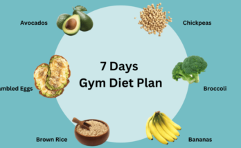 gym diet plan