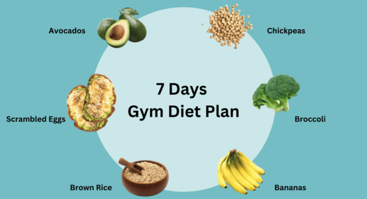 gym diet plan